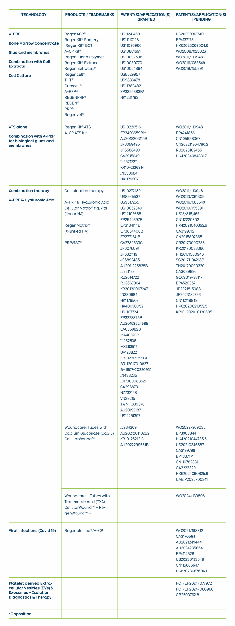 Patents table-1V0425